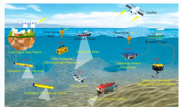 Marine Photoelectric Forensics System : Enhancing Underwater Investigation